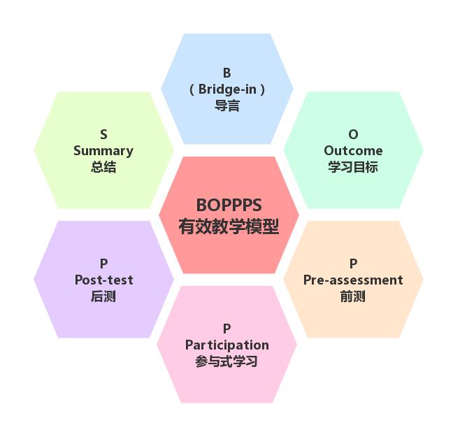 boppps教学模型六要素