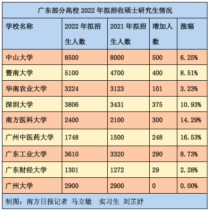 图片 南方+ 马立敏 制图