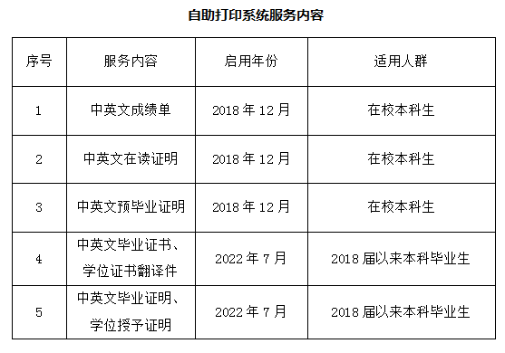 广工本科学生自助打印系统新功能上线