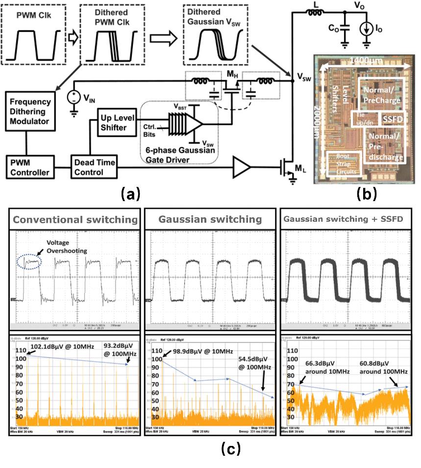 广东工业大学首次在集成电路国际顶级期刊JSSC上发表一作论文