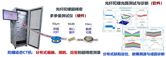 组合 5
